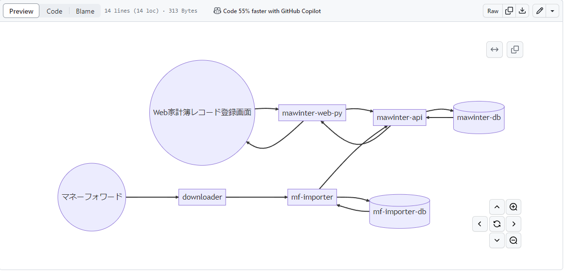 システム的な簡易構成図